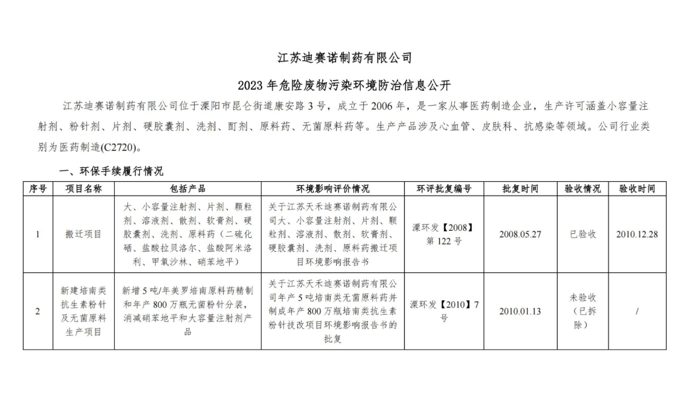 威廉希尔娱乐  2023 年危险废物污染环境防治信息公开